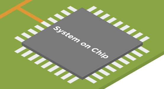 技术文章：嵌入式系统4大分类和特点