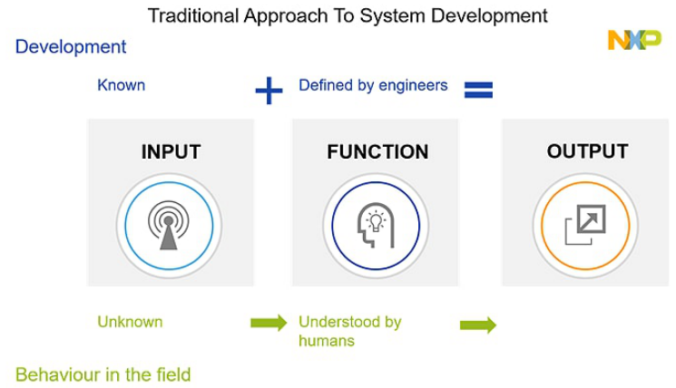 恩智浦：如何确保未来人工智能的安全